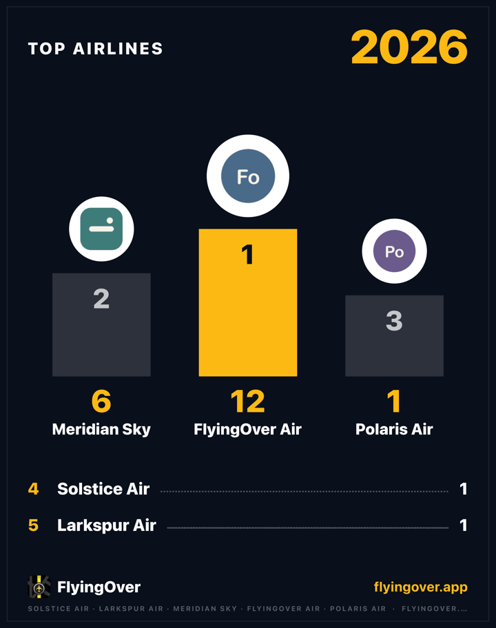 Share cards from FlightBook, ready to post